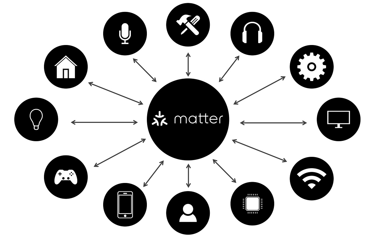 matter-iot